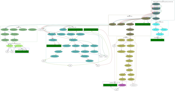 scapy traceroute graph for URLs used by www.stortinget.no